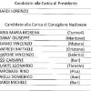 Elezioni CDN ANPANA Onlus - i candidati