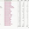 Banca dati dell'Anagrafe Animali d'Affezione