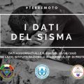 #terremoto | 928 scosse registrate dal 24 agosto, 268 le vittime accertate